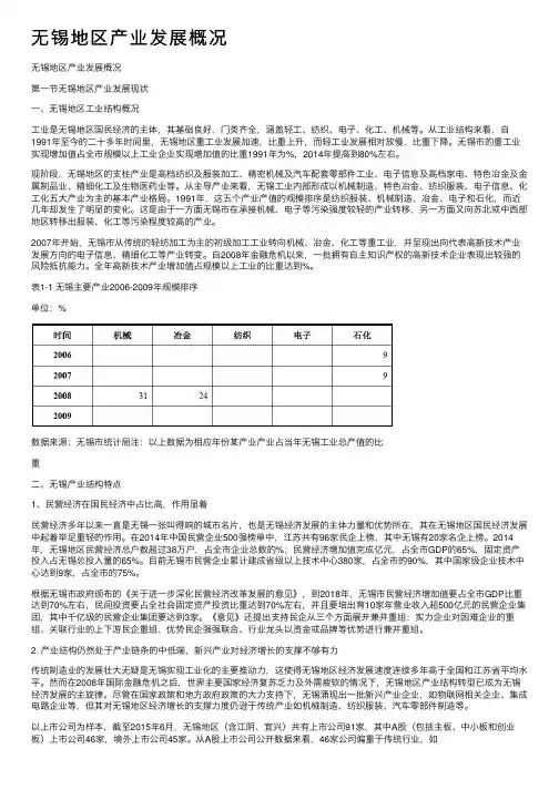 无锡地区产业发展概况