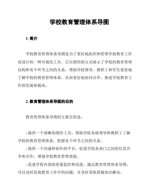 学校教育管理体系导图