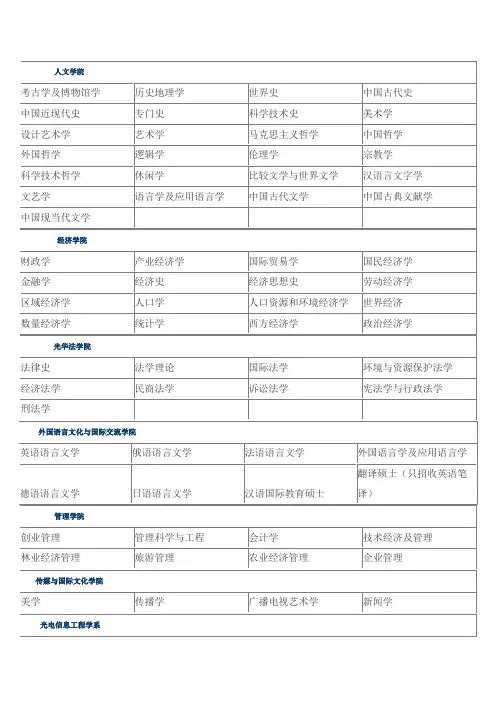 浙大各学院设置