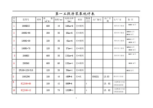 渣浆泵统计表