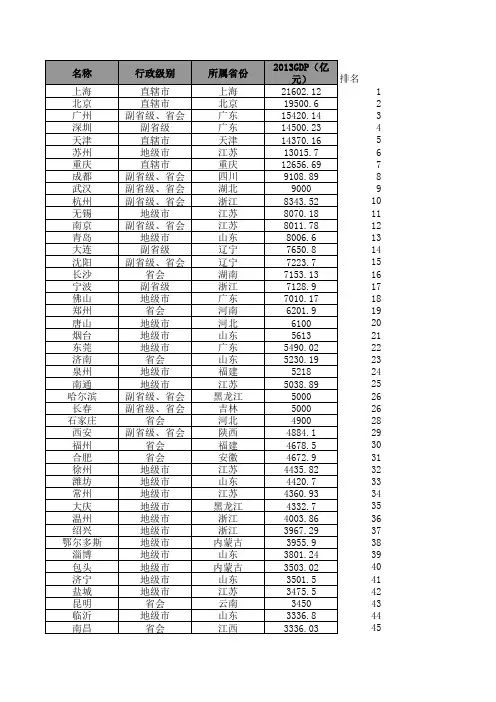 2014年中国城市GDP排名_655个(2013年)
