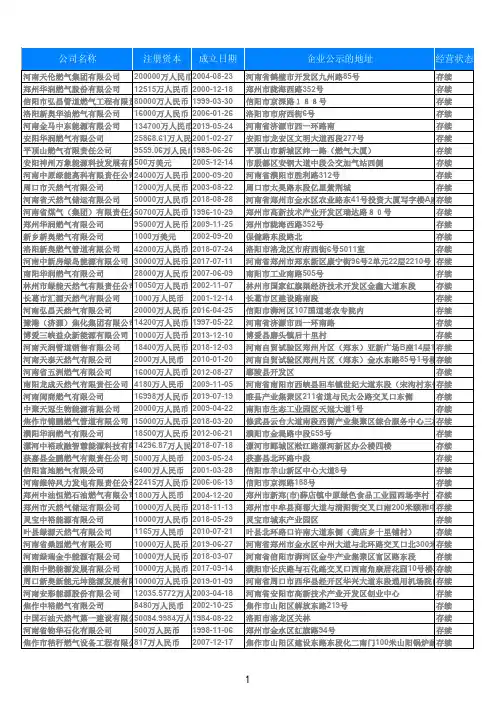 2019年度河南省燃气生产和供应公司2201家