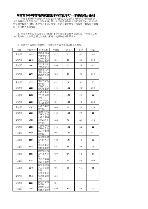 湖南省2016年普通高校招生本科三批平行一志愿投档分数线