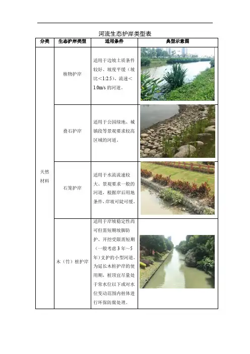 河流生态护岸类型表