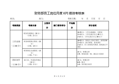财务部员工岗位月度KPI绩效考核表