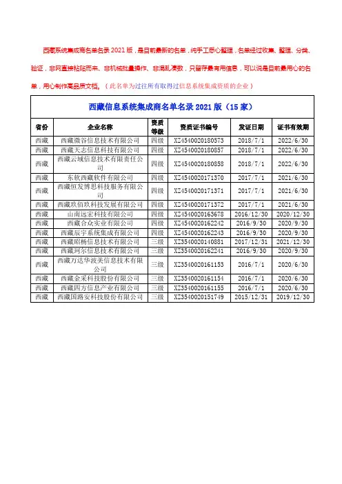 西藏信息系统集成商名单名录2021版(15家)