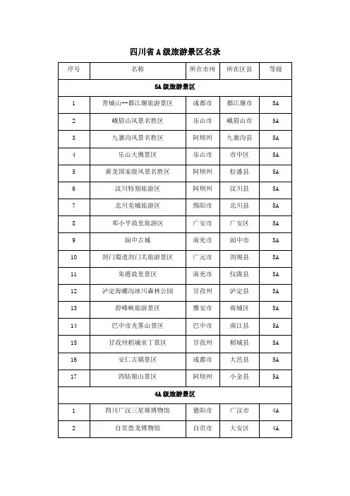 四川省A级旅游景区名录