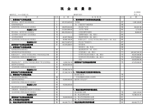 报表(资产负债表。损益表、现金流量表)模板