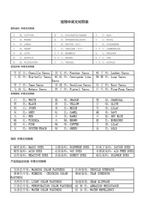 面料成分中英对照表