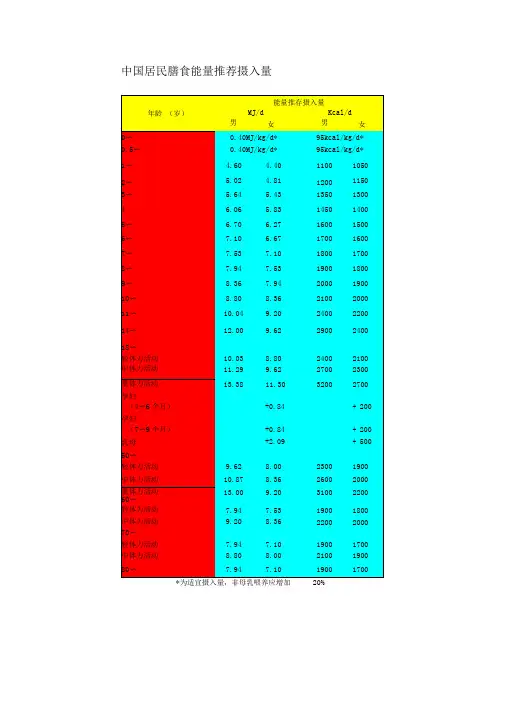 中国居民膳食能量推荐摄入量