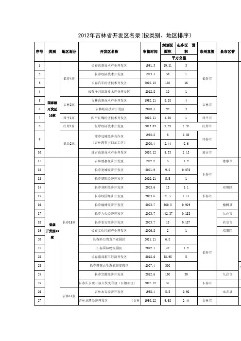 2012年吉林省开发区名录