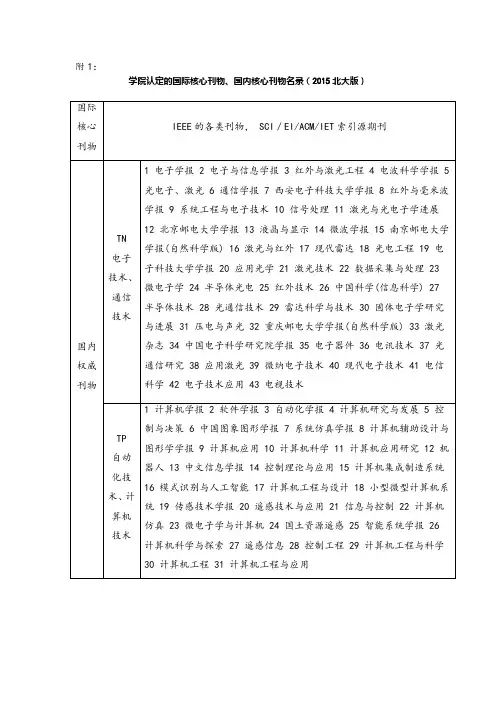 学院认定的国际核心刊物、国内权威刊物、国内核心刊物目录一览表