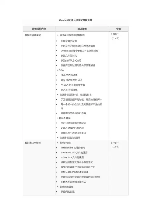 Oracle OCM认证考试课程大纲