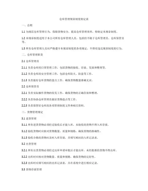 仓库管理规章制度制定表