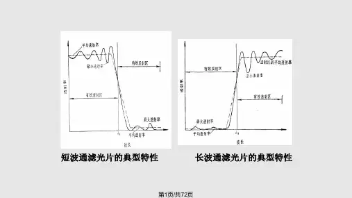 光学薄膜系统设计