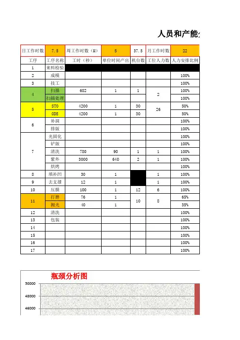 瓶颈站别分析图