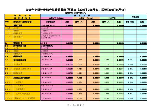 湖北省2008版定额(清单)综合取费系数表