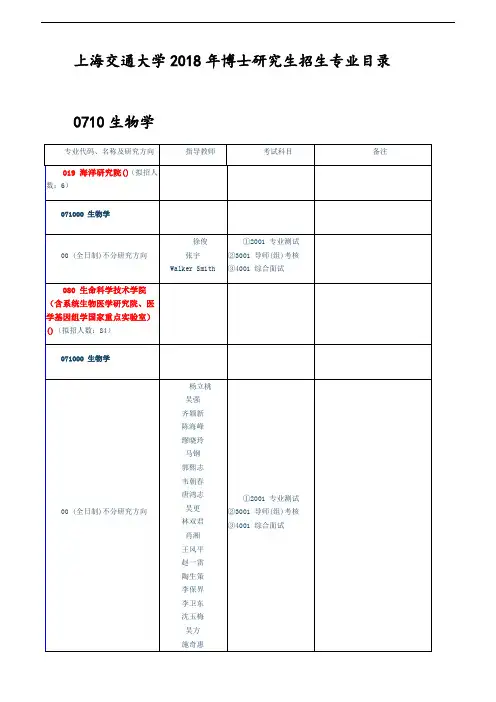 上海交通大学2018年博士研究生招生专业目录 - 0710生物学、0712科学史