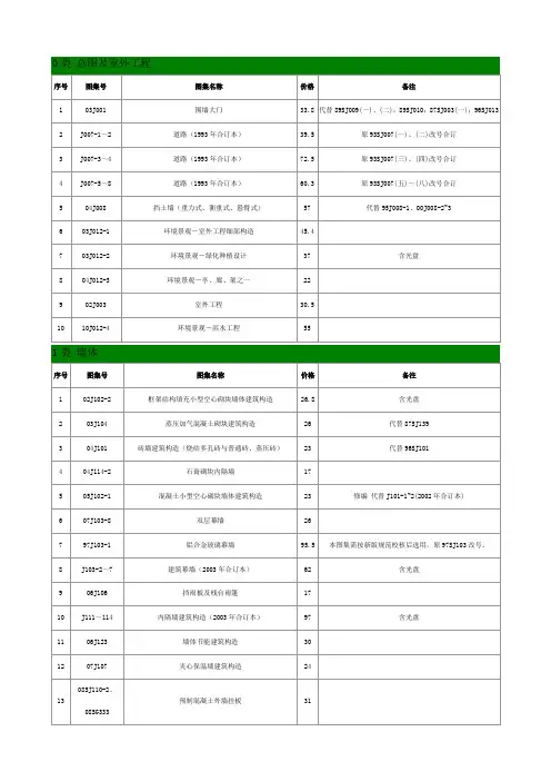 国家建筑标准设计图集(建筑专业)