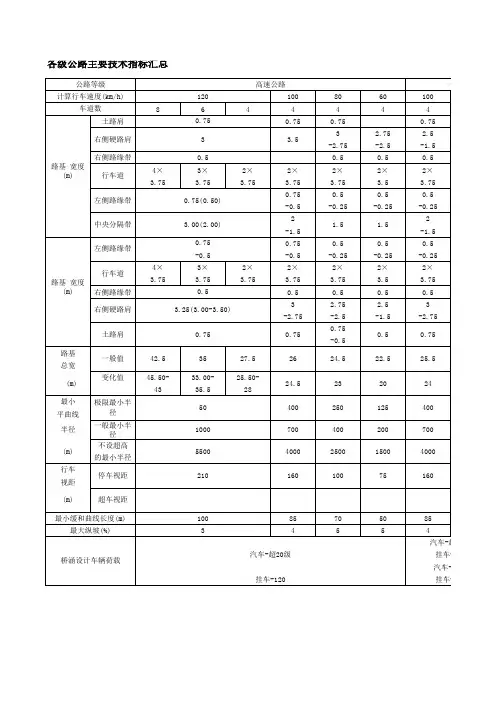 各级公路主要技术指标汇总