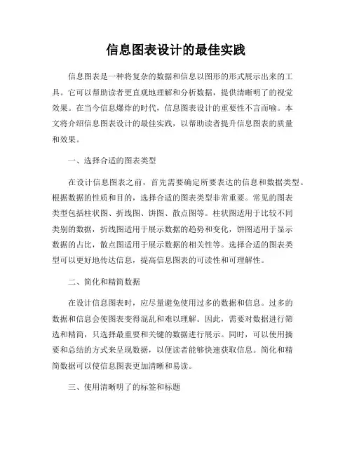 信息图表设计的最佳实践
