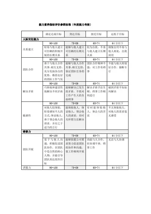 能力素质指标评价参照标准