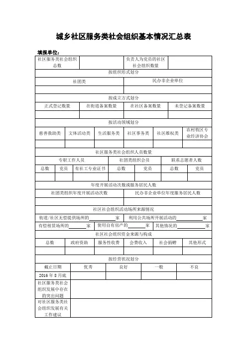 城乡社区服务类社会组织基本情况汇总表