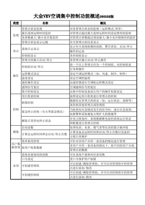 大金VRV空调集中控制功能概述