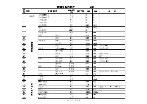 物料采购周期表