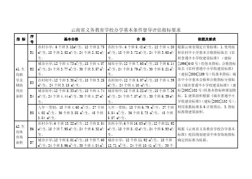 云南省义务教育学校办学基本条件督导评估指标要求
