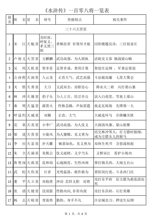 水浒传108将姓名星名绰号性格特点相关事例(已排版)