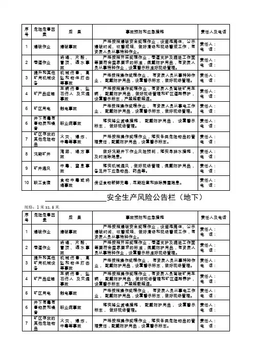 金属非金属矿山安全生产风险公告栏