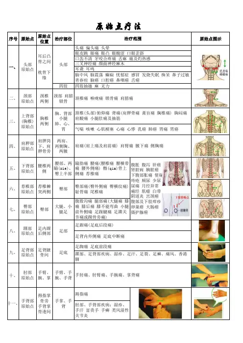 原始点治疗法