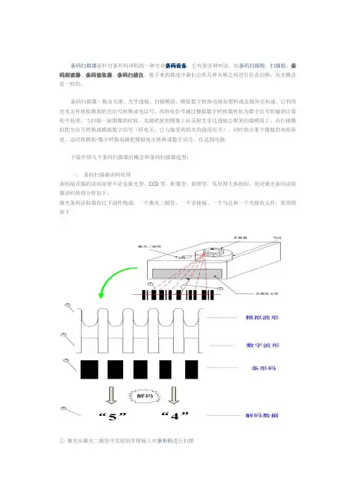 条码阅读器原理