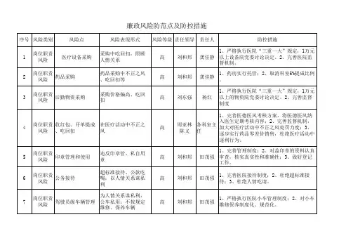 医院廉政风险点及防控措施