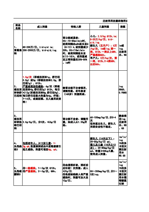 不同人群抗菌药物用法用量