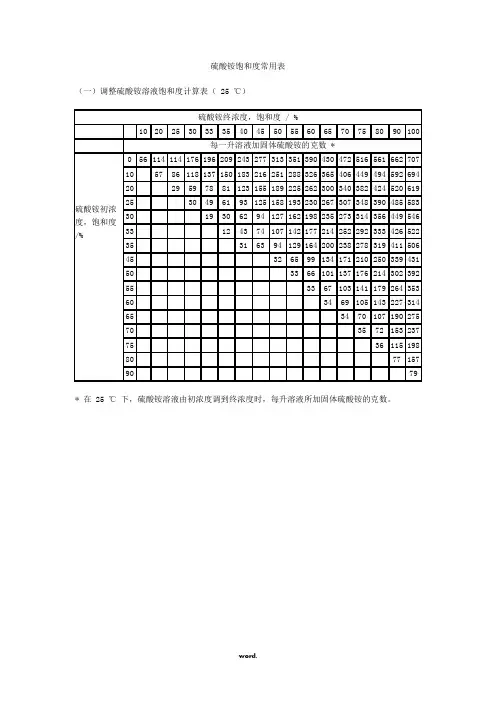 硫酸铵饱和度常用表#精选.