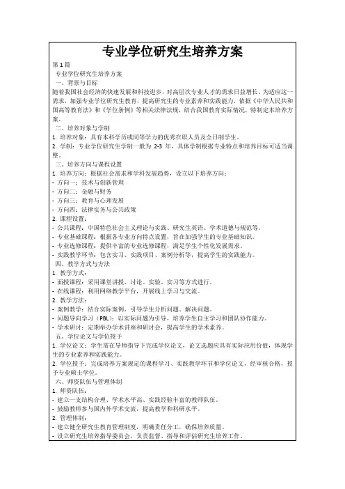 专业学位研究生培养方案