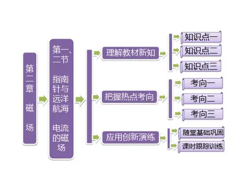 【人教版】高中物理选修1-1：指南针与远洋航海、电流的磁场ppt课件