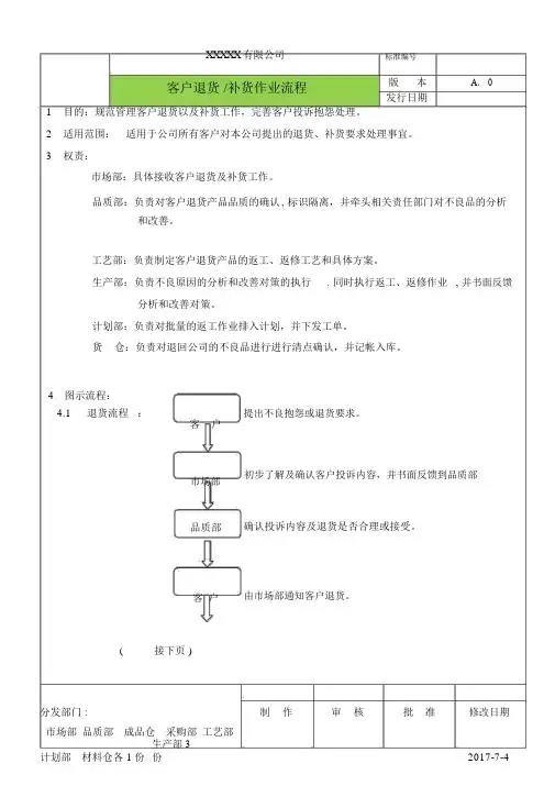 客户退货-补货作业流程