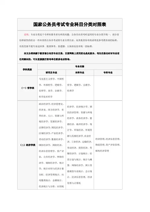 公务员考试专业科目分类对照表