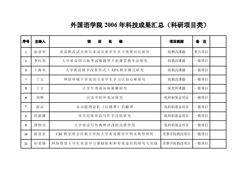 外国语学院2006年科技成果汇总(科研项目类)解读