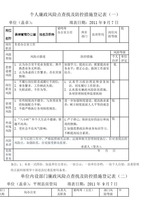 个人廉政风险点查找及防控措施登记表
