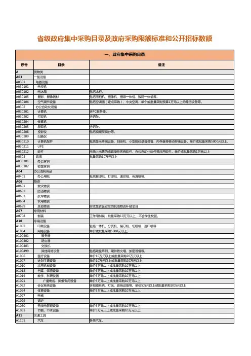 采购目录及采购限额标准和公开招标数额表