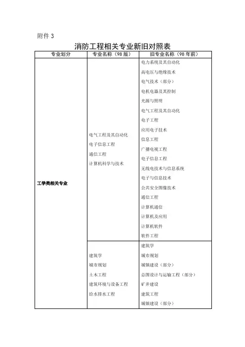 消防工程相关专业新旧对照表