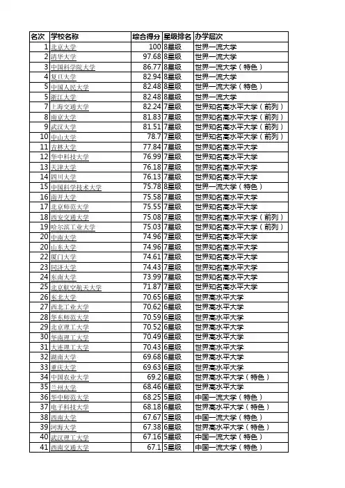 校友会2019中国大学排名