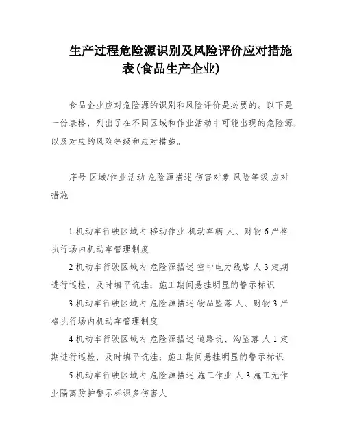 生产过程危险源识别及风险评价应对措施表(食品生产企业)