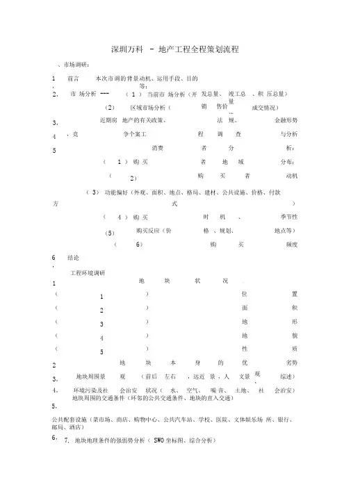 地产项目全程策划流程