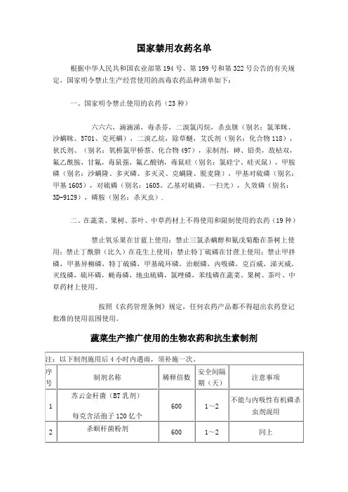 国家禁用农药名单