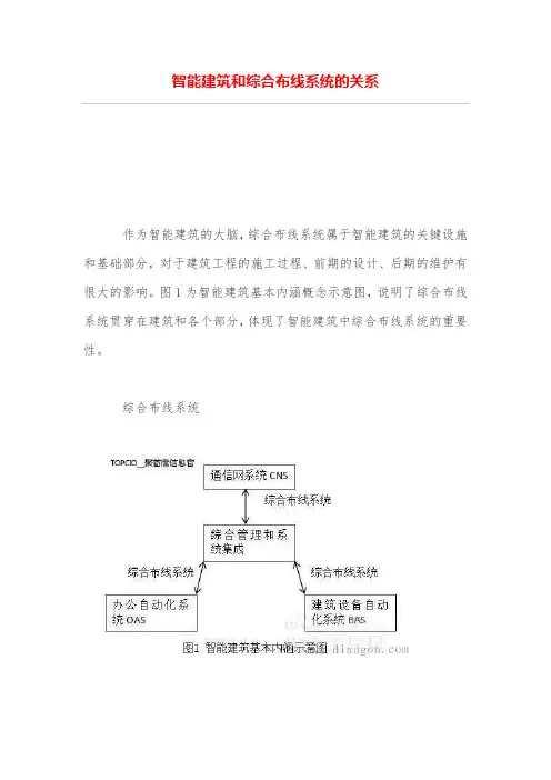 智能建筑和综合布线系统的关系